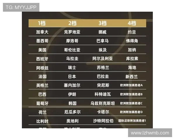 西班牙男足2026世界杯小组赛赛程安排