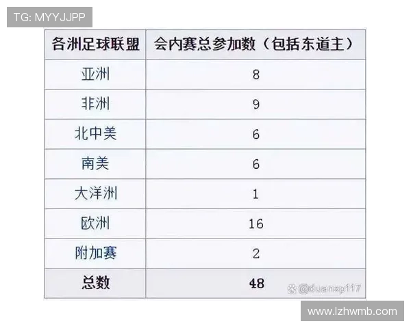 2026世界杯哪个小组最容易出现全胜球队 2026世界杯哪个小组最容易出现全胜球队